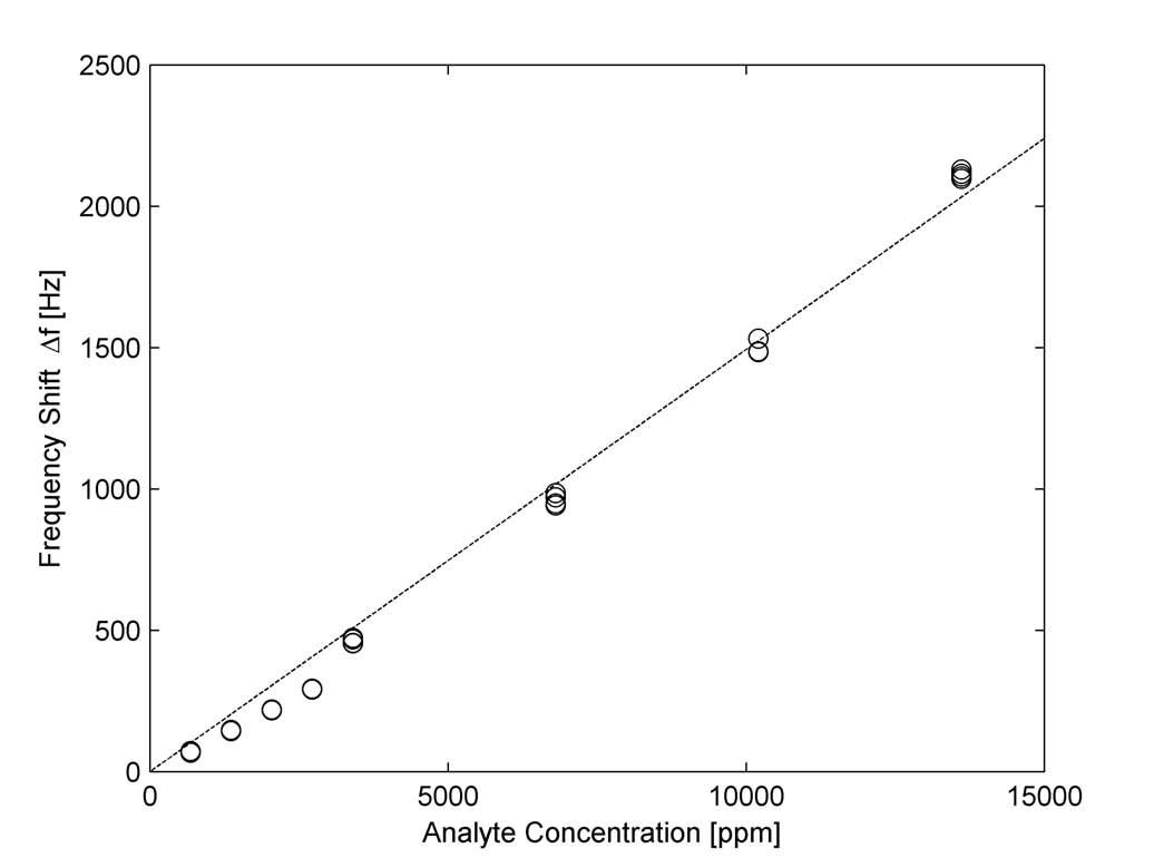icsens.20135.jpg
