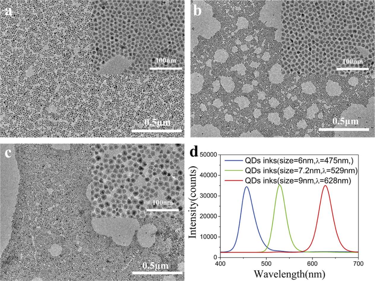 Multi-layer programmable spectral anti-counterfeiting based on quantum dots inkjet printing.jpg1.jpg