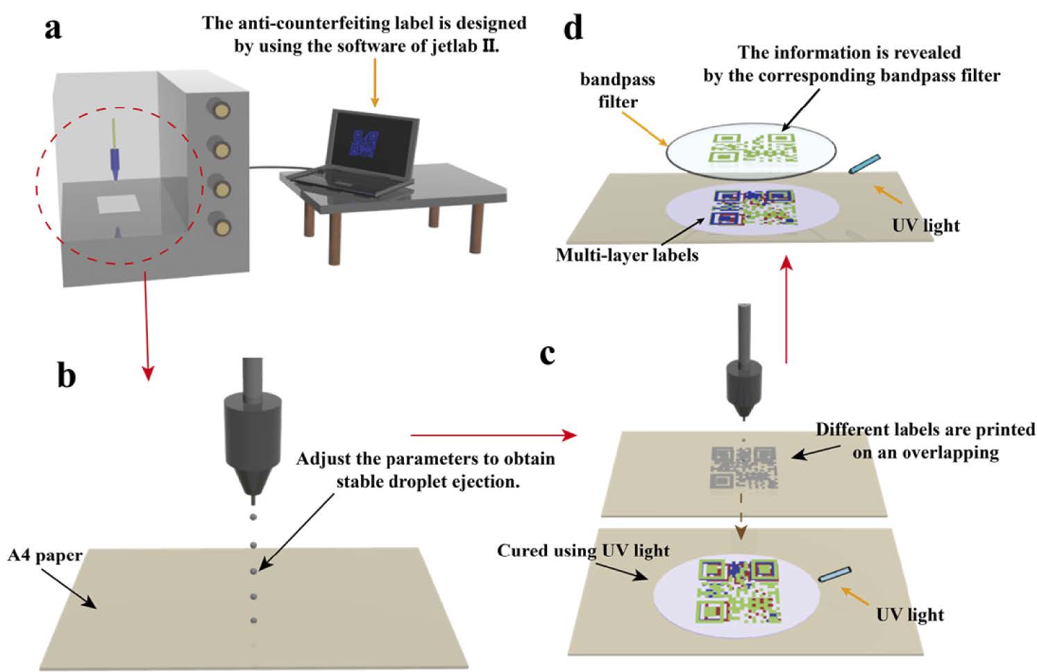Multi-layer programmable spectral anti-counterfeiting based on quantum dots inkjet printing.jpg5.jpg