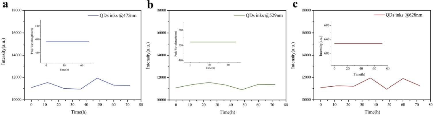 Multi-layer programmable spectral anti-counterfeiting based on quantum dots inkjet printing.jpg8.jpg