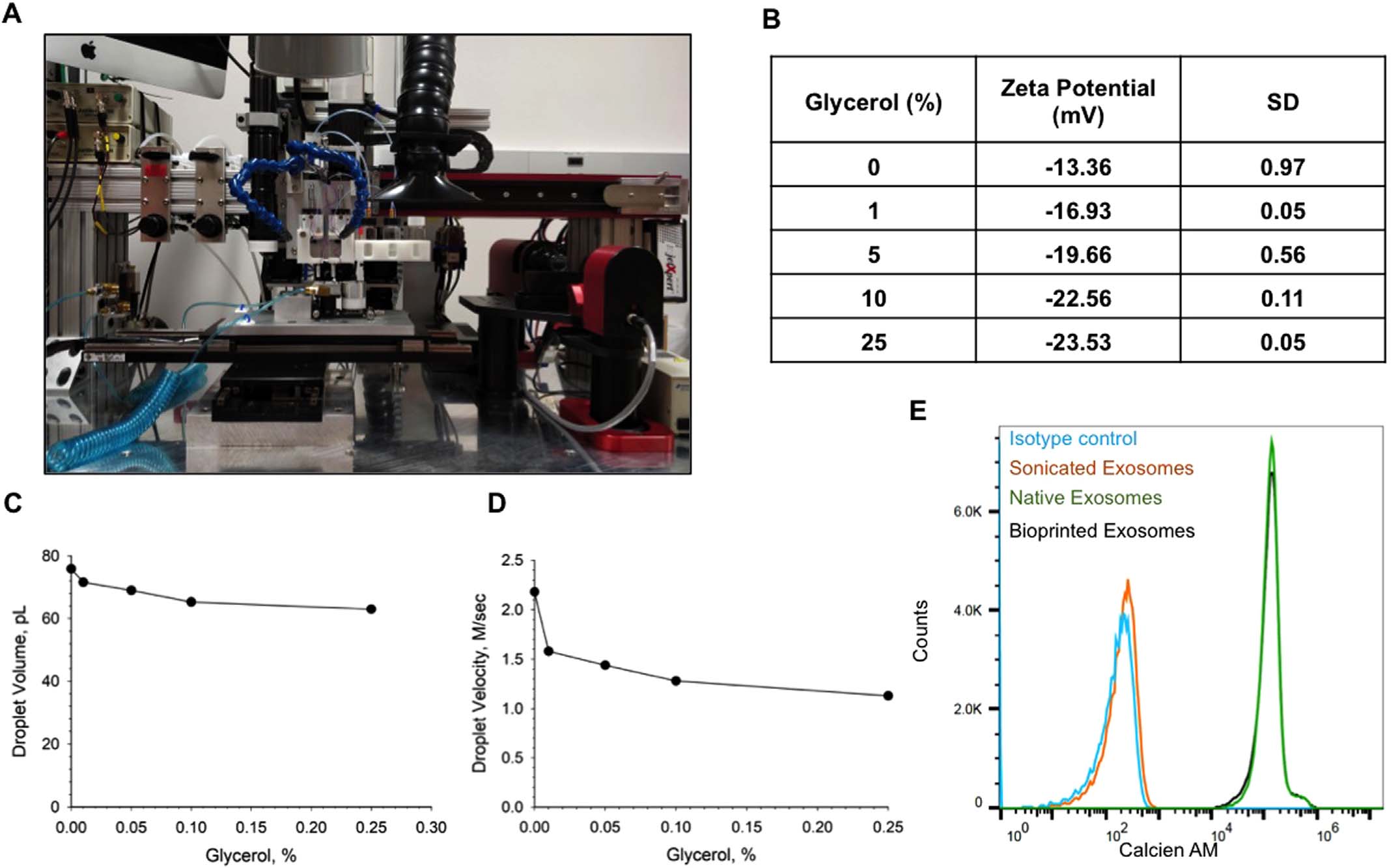 Bioprinting exosome-like extracellular vesicle microenvironments2.jpg