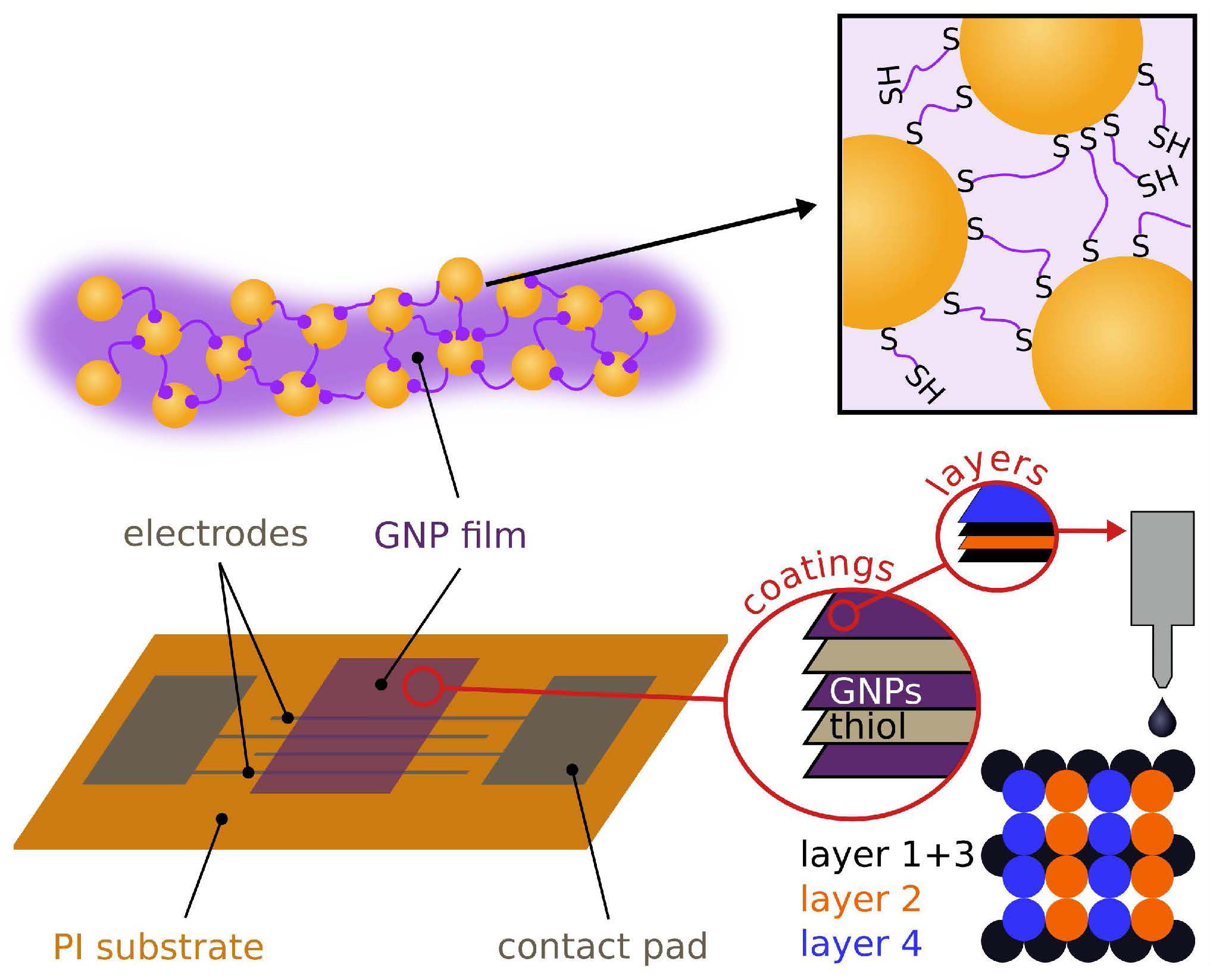 chemosensors-08-00116-v301.jpg