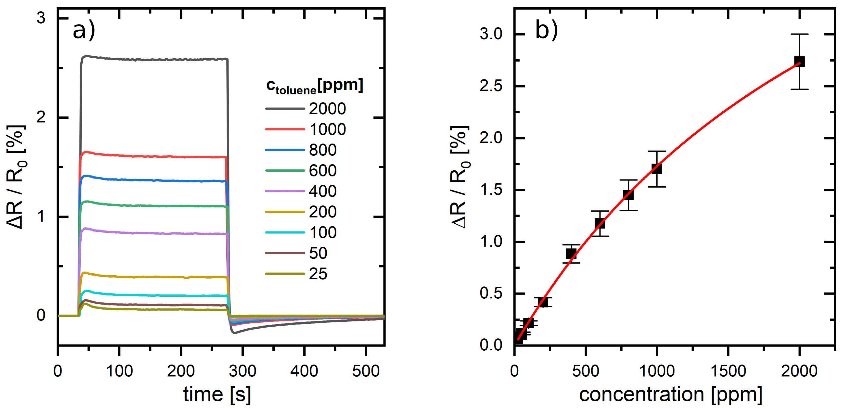 chemosensors-08-00116-v304.jpg
