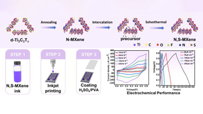 喷墨打印MXene油墨制备微型超级电容器